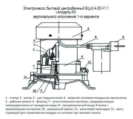 Diagram of the centrifugal pump Agidel M