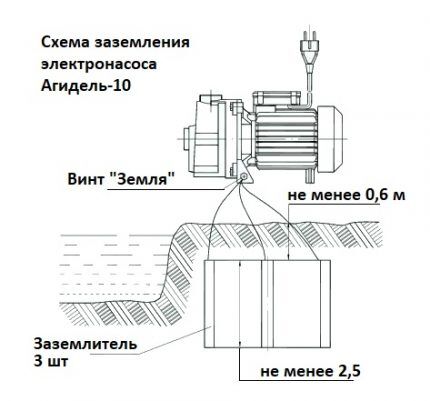 Grounding diagram for electric pump Agidel 10