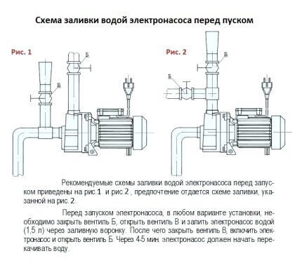 Filling diagram for centrifugal pump Agidel 10