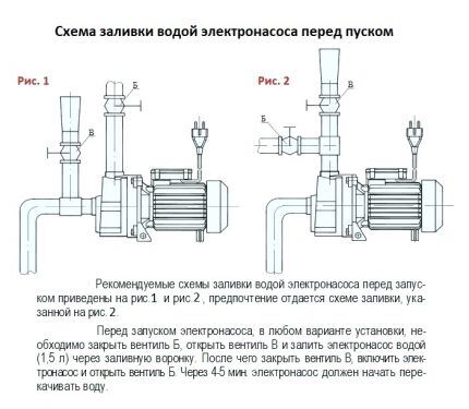 Az Agidel 10 centrifugálszivattyú töltési diagramja