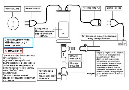 Diagrama de conexión de KIV a la bomba Agidel.