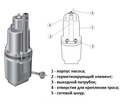 Submersible pump structure Rodnichok