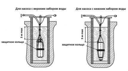 Installation diagram of pumps with upper and lower intake