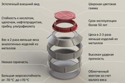 Advantages of polymer sand wells