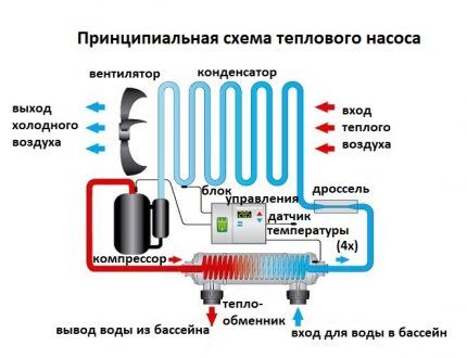 Топлотне пумпе за уградњу сеоских базена