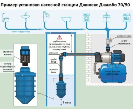 Rules for installing a surface pump