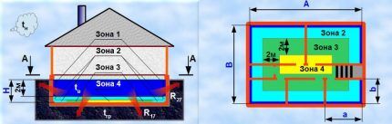 Diagramma della zona del pavimento