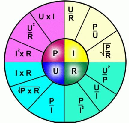 Graphique de connexion entre les caractéristiques du courant électrique