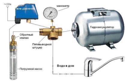 Schéma de connexion du pressostat