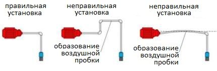 Suction line installation 