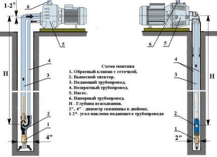 Installation of remote ejectors 