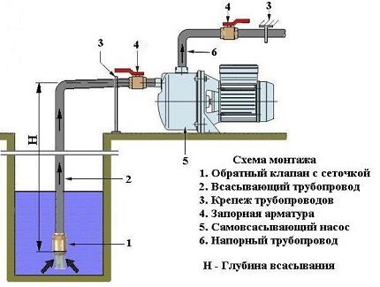 Shema namestitve centrifugalne enote