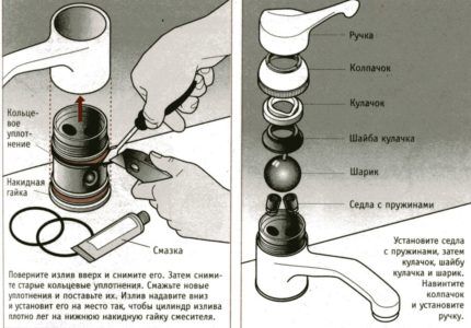 Construction et réparation d'un robinet à tournant sphérique