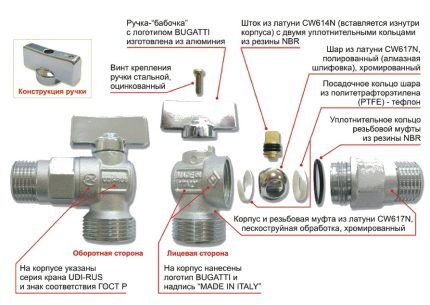 Rotary ball valve device