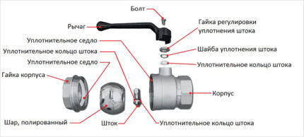 Design della valvola a sfera