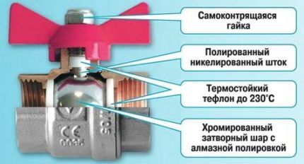 Ball valve device