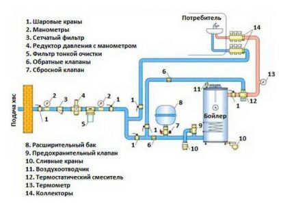 Applications of ball valves