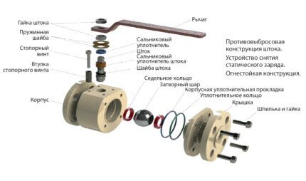 Floating valve ball valve design