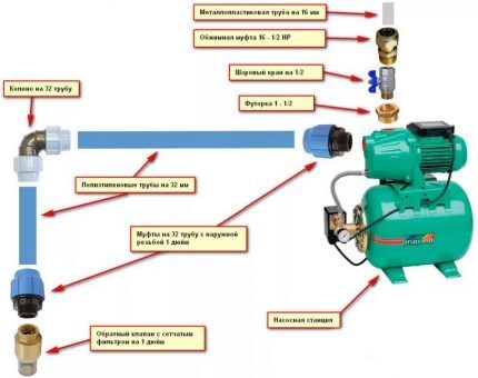 Installation of a pumping station diagram