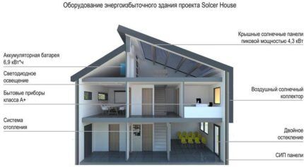 Solcer power house diagram