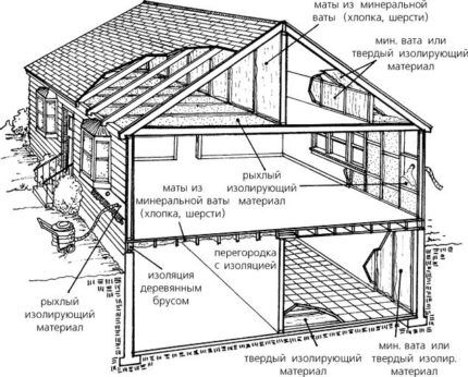 Thermal insulation diagram
