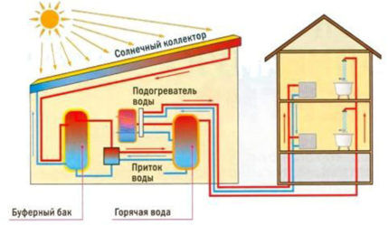Solar collector diagram