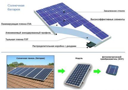 Solar cell structure