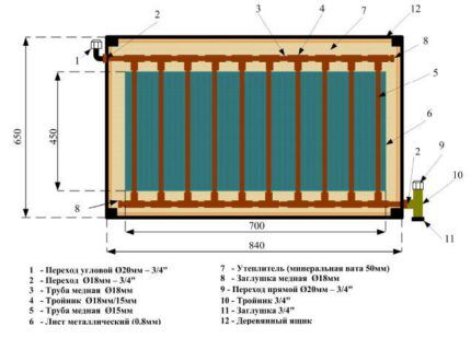 Assemblaggio collettore solare fai da te