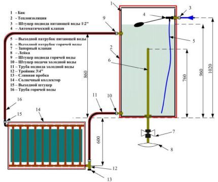 Assembling a solar system for heating water in the shower