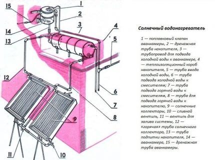 Solar heater assembly diagram