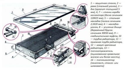 How to make a solar collector with your own hands