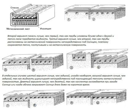 Optionen für Solarkollektoren zum Heizen