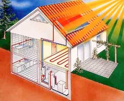 Dispositivo di riscaldamento solare fai-da-te