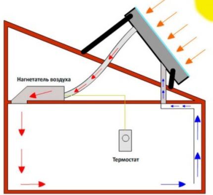 Airborne solar heating system