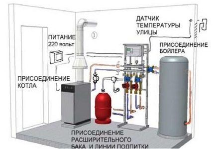 How to piping a boiler with your own hands