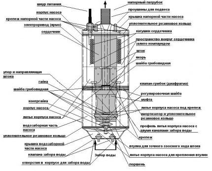 Typhoon pump diagram