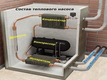 The compressor is a significant unit of a heat pump
