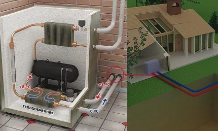 Simple air-to-air heat pump