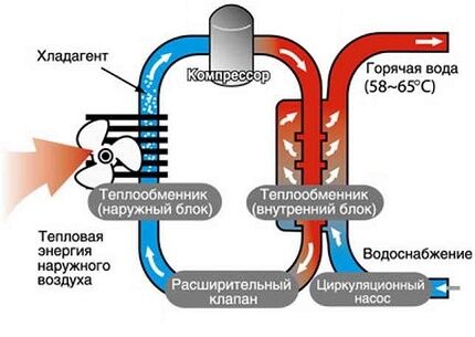 Diagram preproste toplotne črpalke zrak-voda