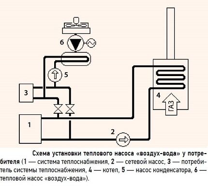 Air water heat pump installation diagram