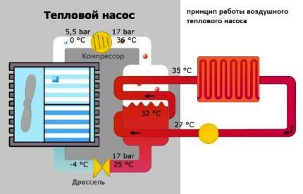 When does an air heat pump work best?