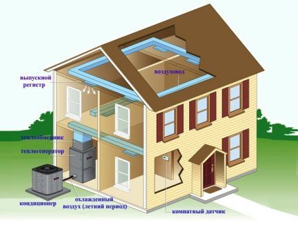 Heating using an air source heat pump