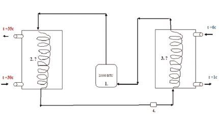 Typical diagram for a heat pump device