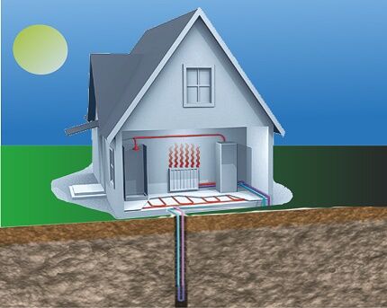 Heat pump design earth water