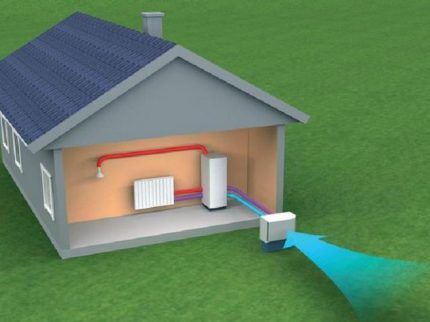 Which heat pump is easier to build with your own hands?