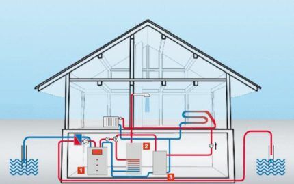 Operating principle and performance of the heat pump