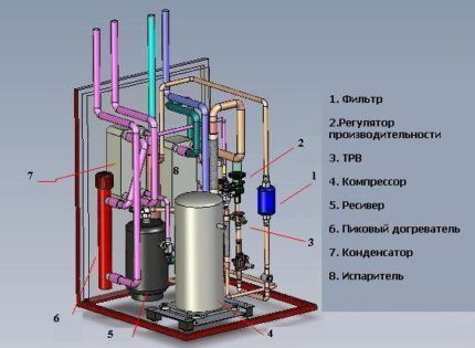 Heat pump system units