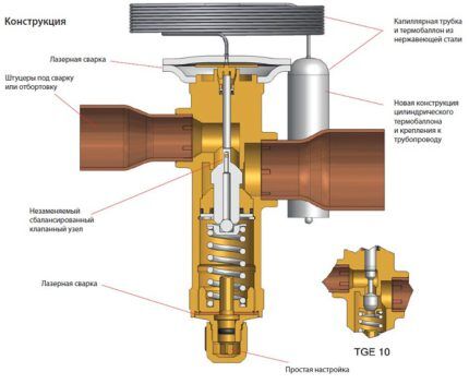 Heat pump throttle valve