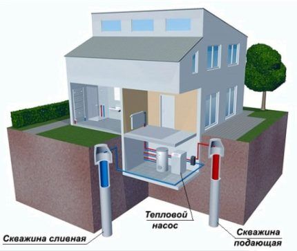 How to install a heat pump water water