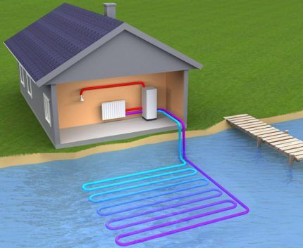 Heat pump water open source water 